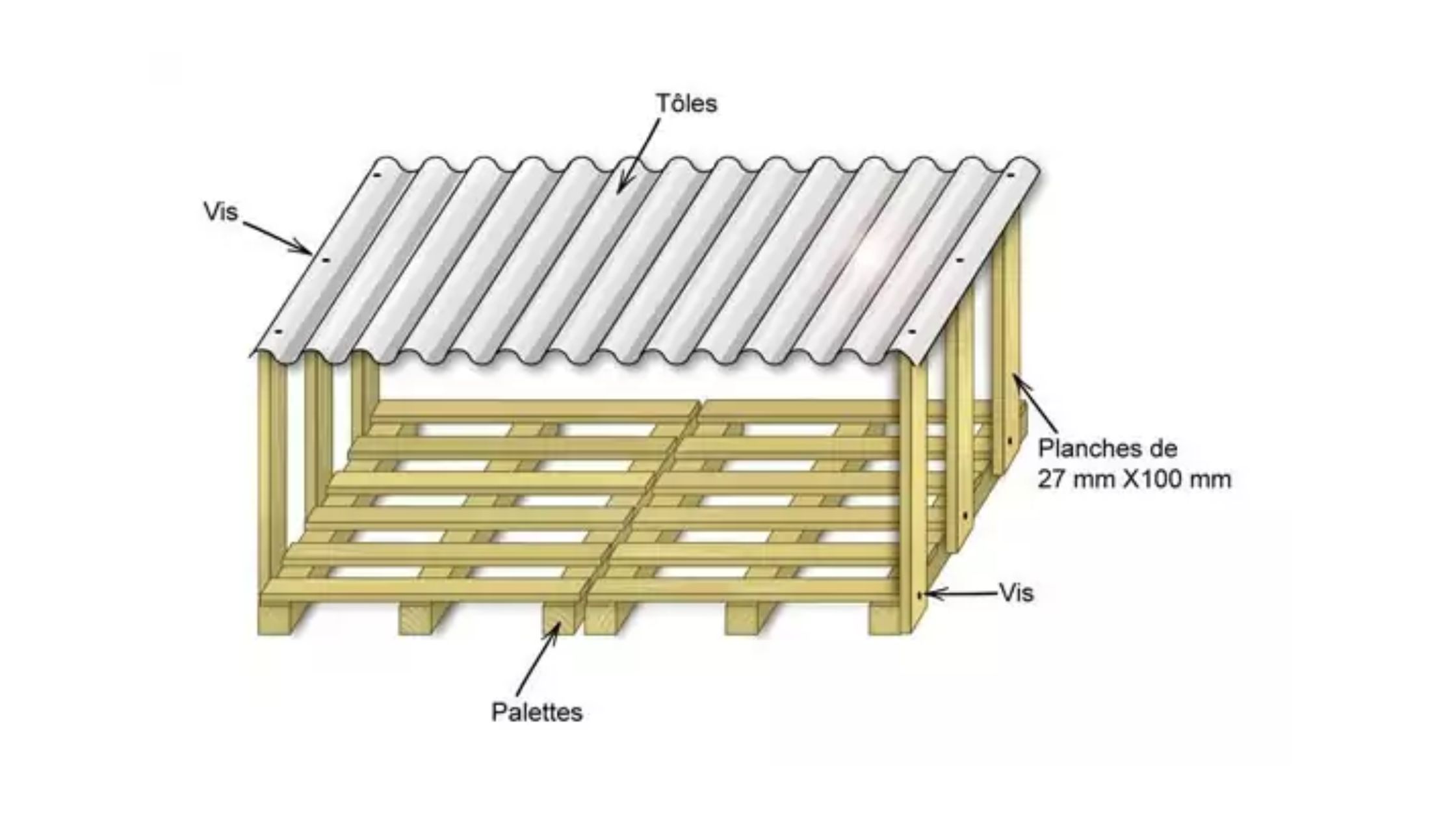 plan construction abri bois de chauffage